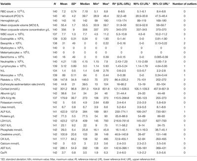 Hematological and Biochemical Reference Intervals for Mules in Chile